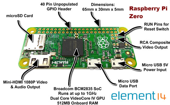 Raspberry Pi Zero.